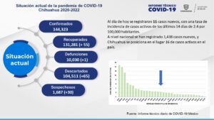 Informe tecnico 20 abril