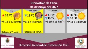 prono 4may