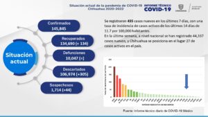 Informe técnico COVID-19 15 junio