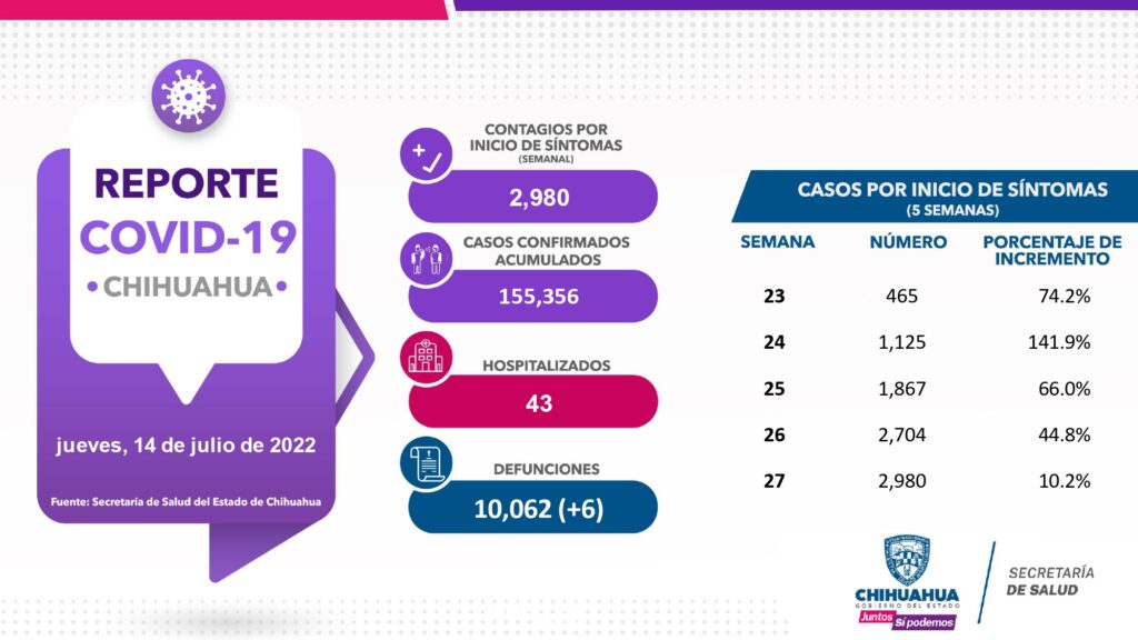 Informe técnico COVID-19 14 julio