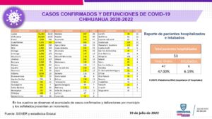 Informe técnico COVID-19 19 julio1