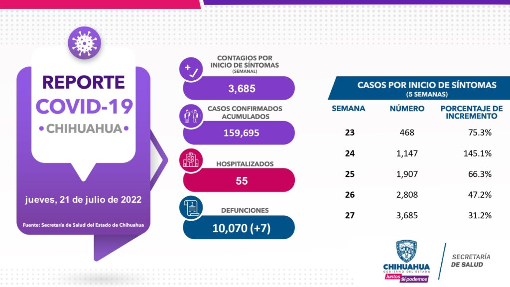 Informe técnico COVID-19 21 julio