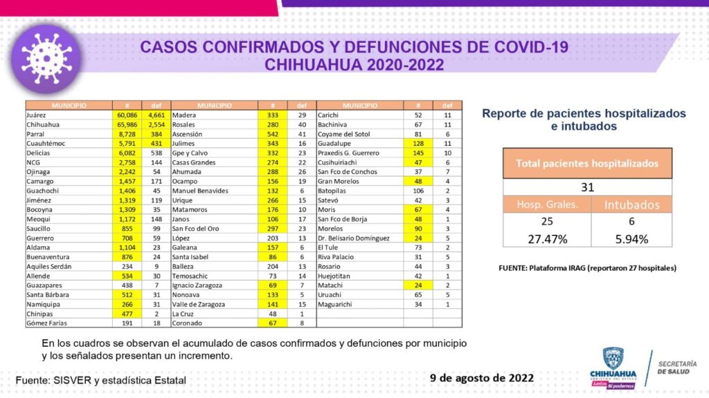 Informe técnico COVID-19 9 agosto