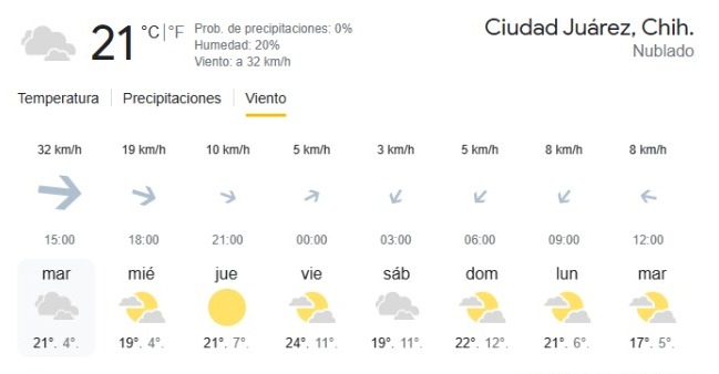 Vientos hoy