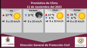prono 10nov