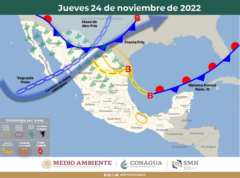 prono-jueves