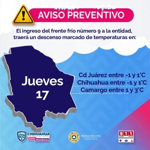temp jueves