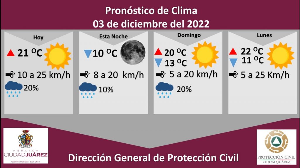 Clima 03Dic