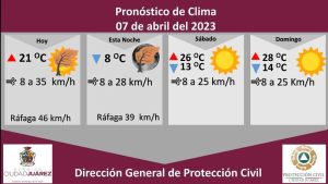 prono-7abr