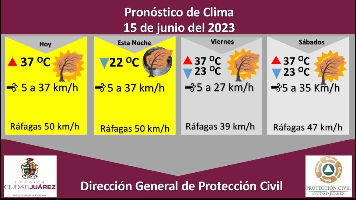 Emiten alerta amarilla para este jueves por fuertes vientos - Asiescomo ...