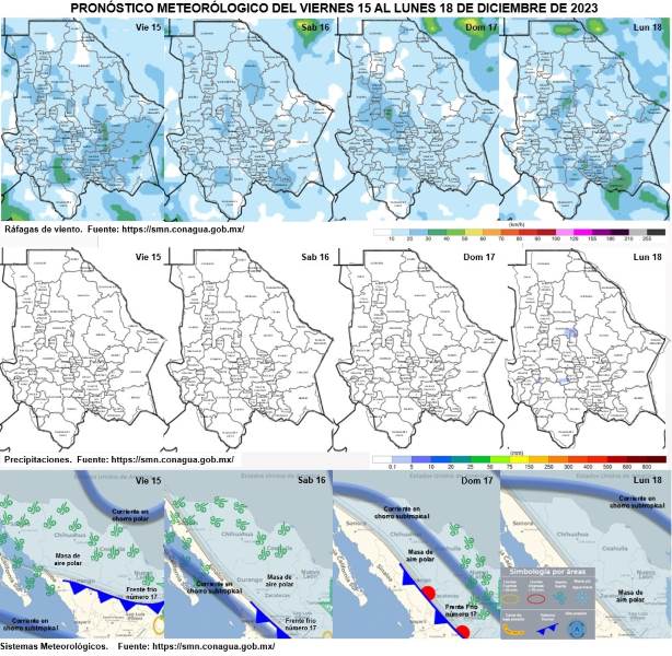 pronosticos clima edo