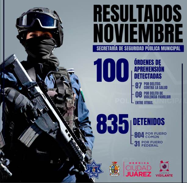 resultados ordenes aprehension