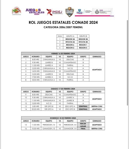 rol de juegos