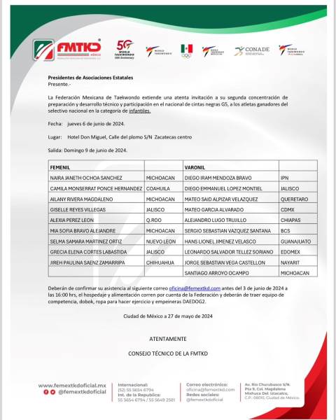 llaman a juarenses a seleccion nacional de taekwandoo