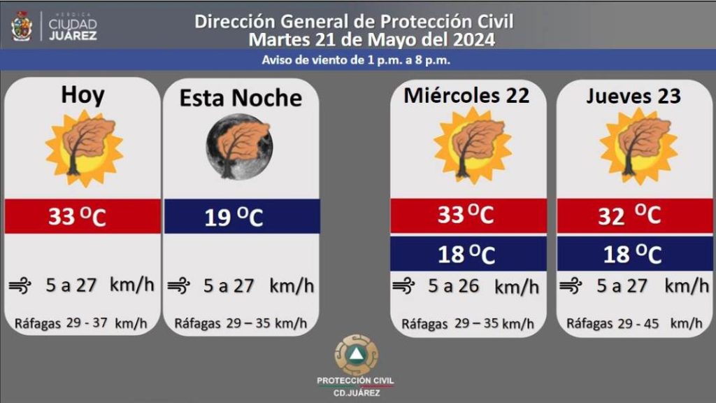 prono-21may
