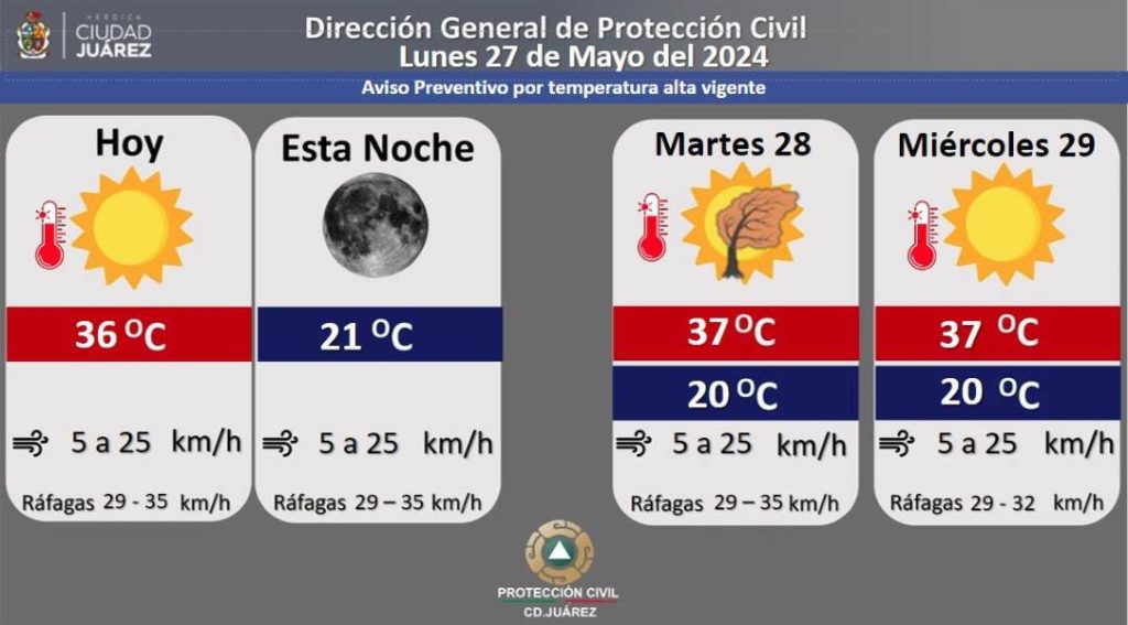 prono-27may
