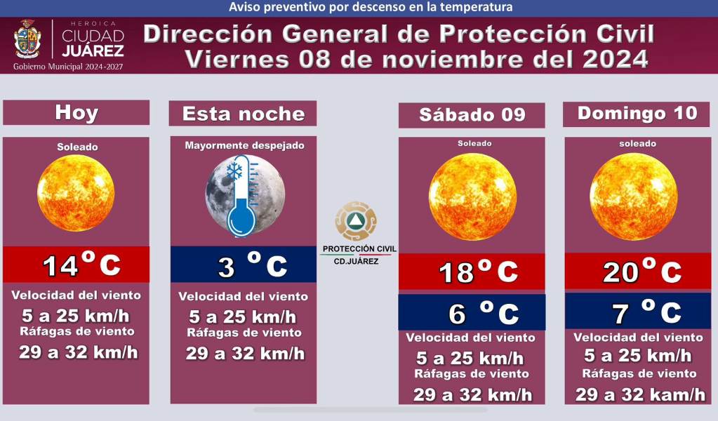prono-8nov