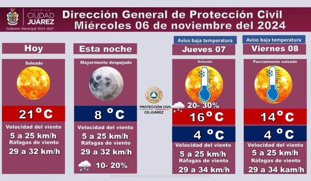 prono. 6nov