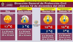 prono-12di