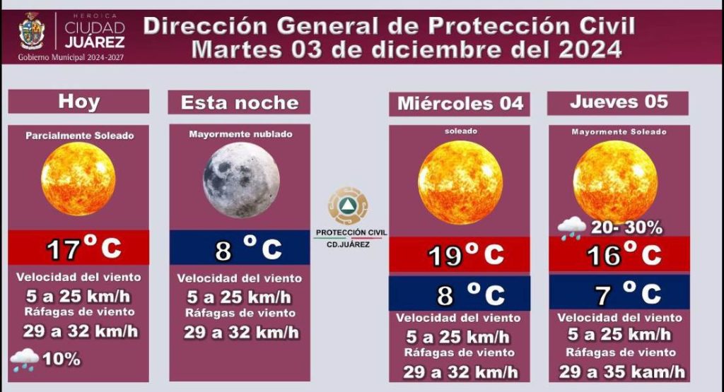 prono-3dic