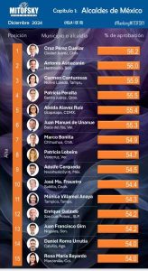 cruz-mejor de mexico