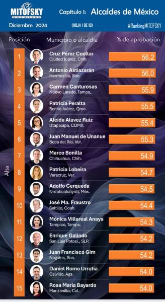 cruz-mejor de mexico