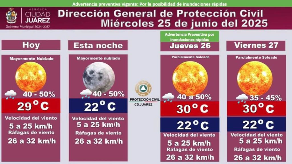 prono-25jun