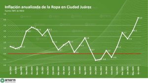 inflacion ropa