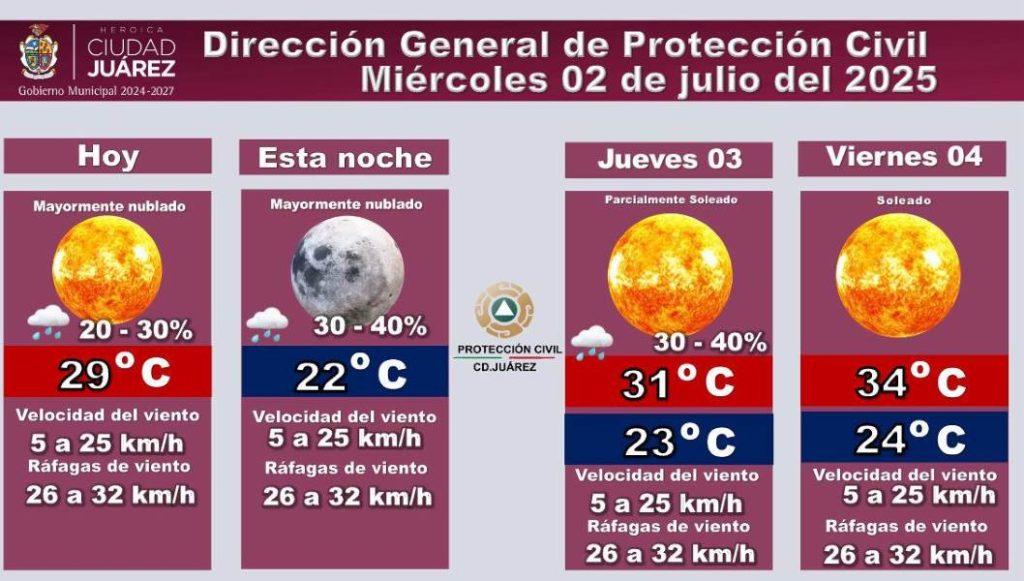 prono-2jul