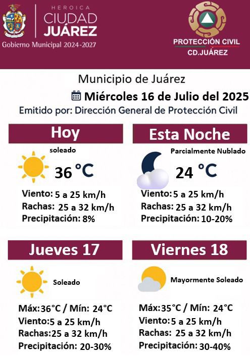 pronóstico 16jul
