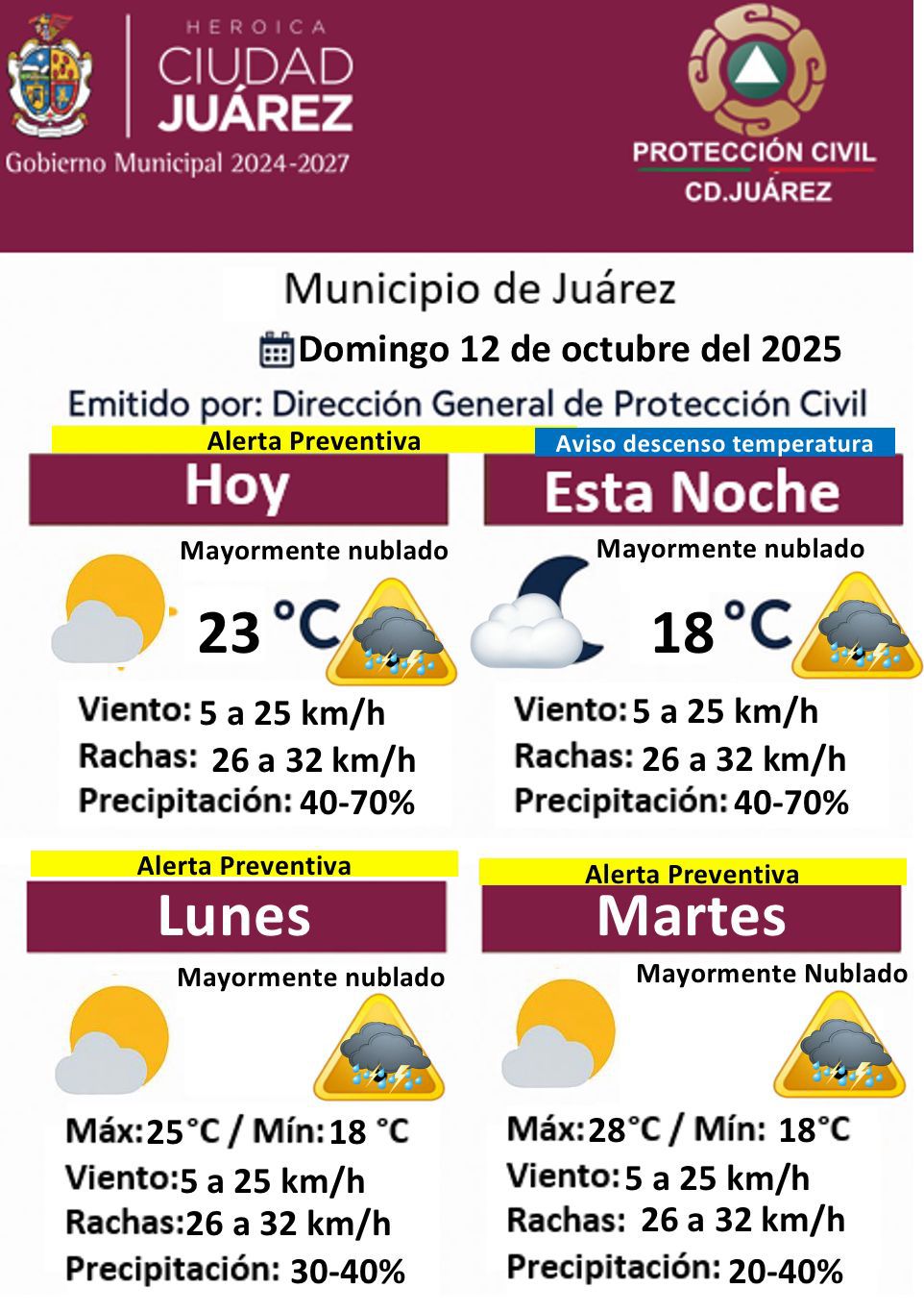 prono-12oct