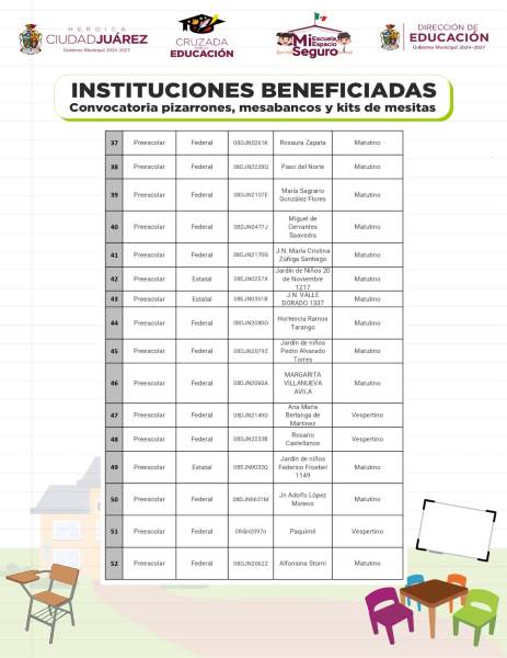 listado esc beneficiar
