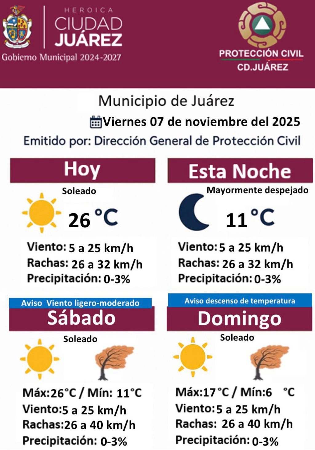 prono-7nov
