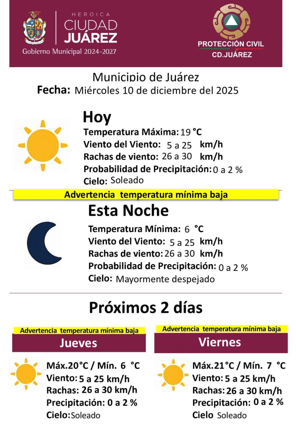 prono-10dic