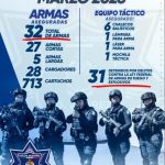 Aseguran 32 armas de fuego en operativos durante marzo en Ciudad Juárez
