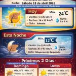 Pronostican vientos moderados para este sábado en Ciudad Juárez