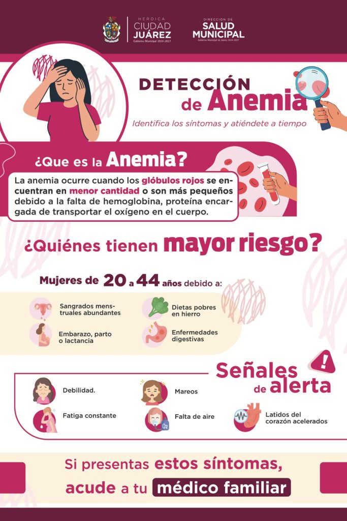 salud anemia