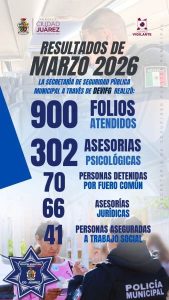 sspm-resultados prevencion mzo