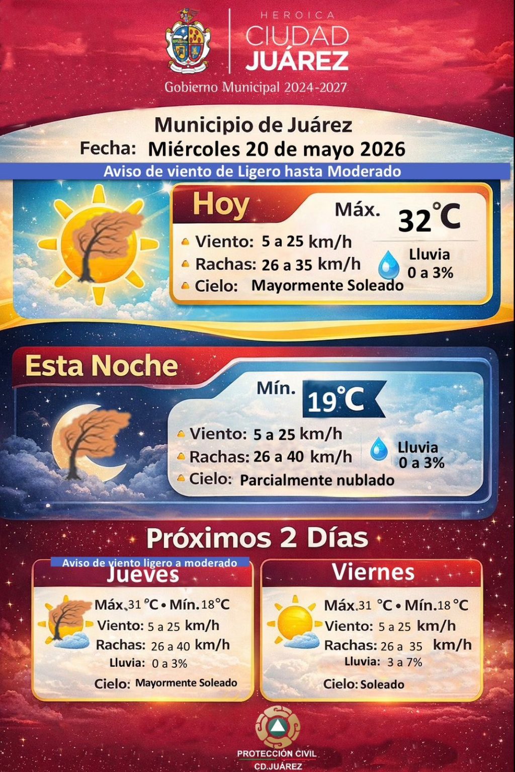 prono-20may