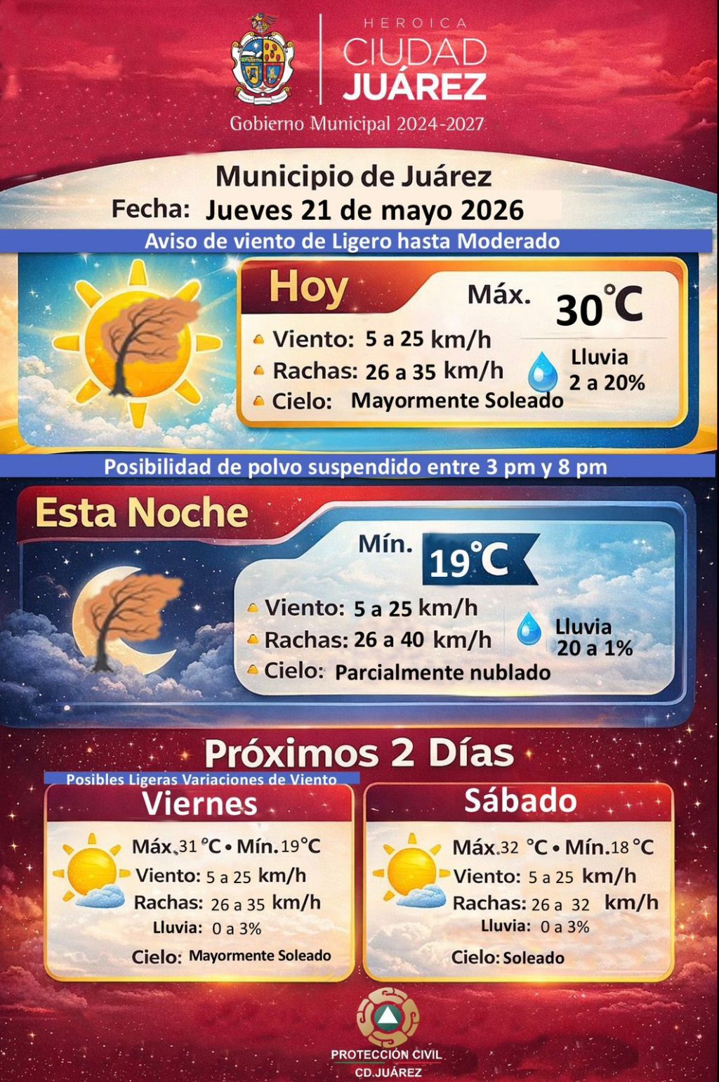prono-21may