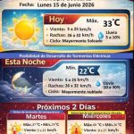 Persisten condiciones para lluvias y tormentas en Ciudad Juárez