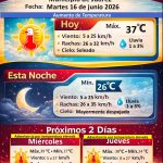 Pronostican temperaturas de hasta 39 grados para los próximos días en Ciudad Juárez