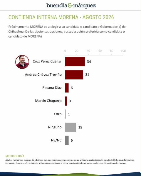 cruz-encuesta a favor